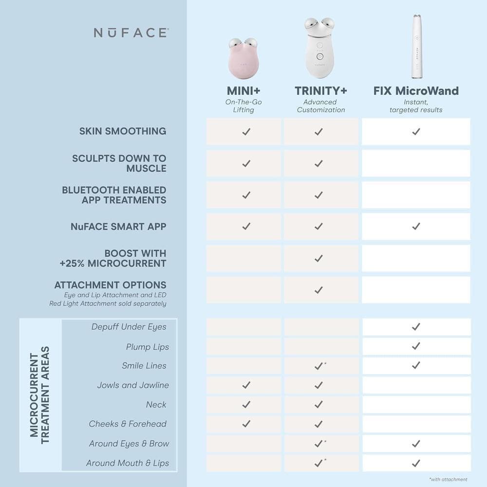 NuFACE MINI+ Kit De Dispositivo Facial De Microcorriente Para Esculpir, Levantar Y Tonificar La Piel, Aprobado Por La FDA